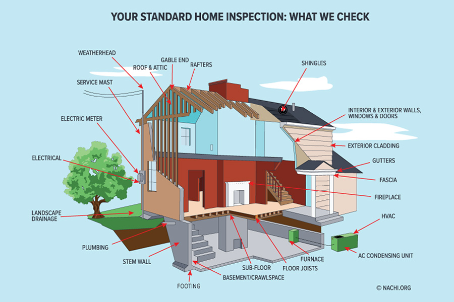 home inspection illustrator cape coral fl